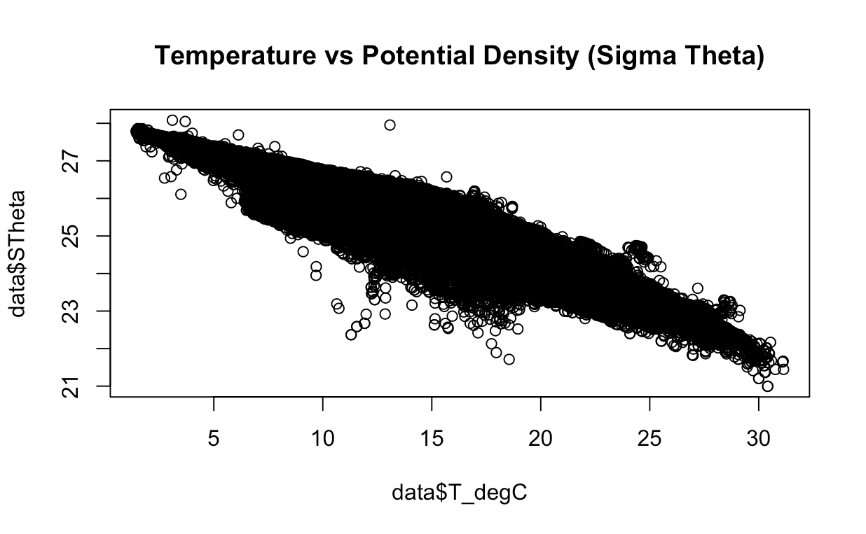 variable plot