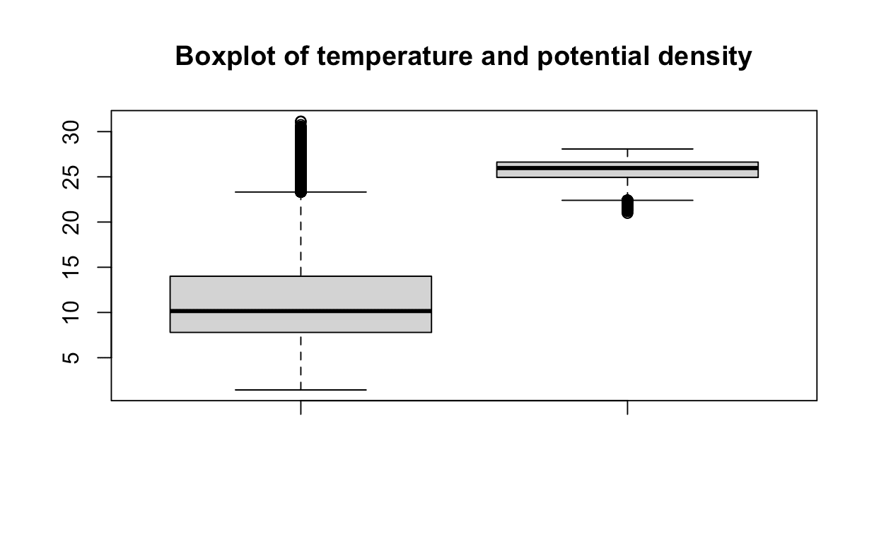 variable plot